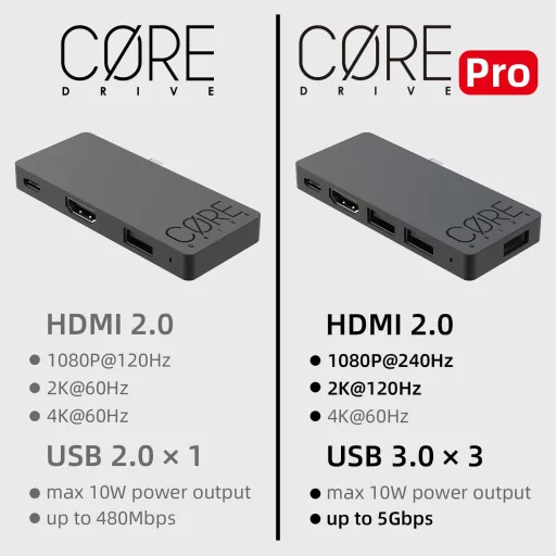 Dokovacia stanica Skull & Co. Jumpgate PRO pre Nintendo Switch OLED, USB hub a HDMI adaptér
