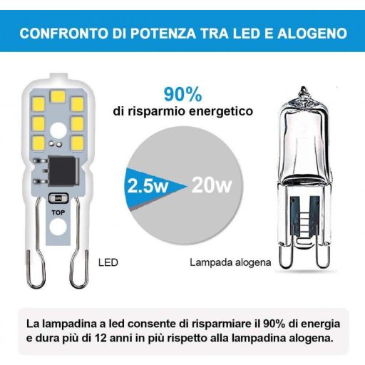 EXTRASTAR G9 LED žiarovka 2,5W - výkon ako 20W halogén, úsporný zdroj svetla