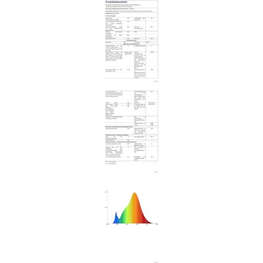 Allesgute 15W PAR38 LED E27 reflector, lampă, IP65 impermeabilă, alb cald 3000K