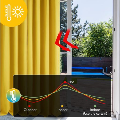 Deconovo Sötétítő Függöny Fémkarikás, Hőszigetelő, Mustársárga, 240x140 cm, Napfény- és Zajszűrő, Hálószobába, Nappaliba