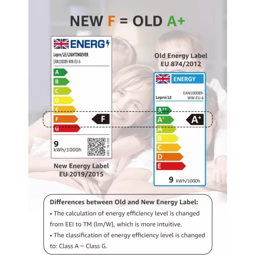 Lepro E27 LED izzó 8,5W meleg fehér 806 lumen energiatakarékos A60