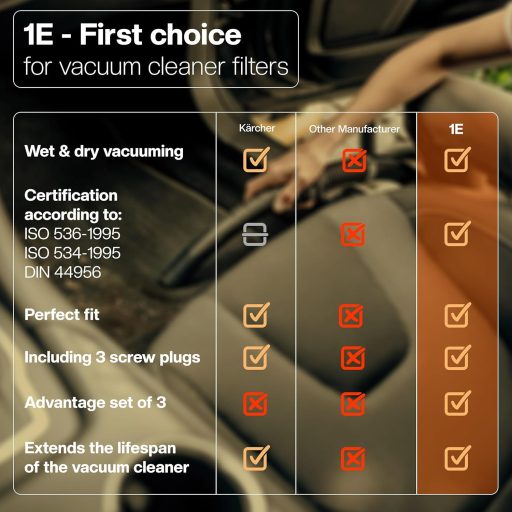 1E Kärcher porszívó szűrő szett 3db kerek filter WD/MV sorozathoz