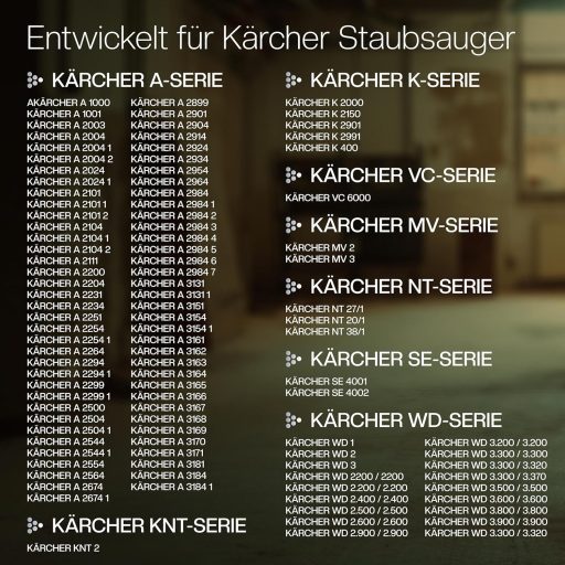 1E Kärcher porszívó szűrő szett 6db - WD3, WD2, WD1, MV3, MV2 allergia elleni finomszűrés