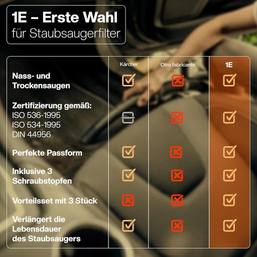 1E Kärcher porszívó szűrő szett 6db - WD3, WD2, WD1, MV3, MV2 allergia elleni finomszűrés