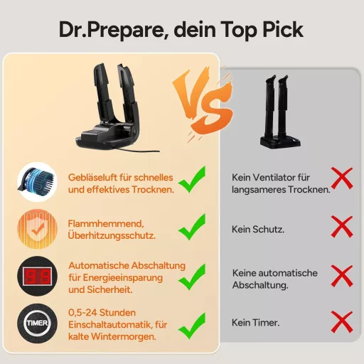 DR.PREPARE Elektromos Cipőszárító és Melegítő - Összecsukható Cipő, Csizma, Kesztyű és Sapka Szárító Időzítővel, 40-50°C Hőmérséklettel