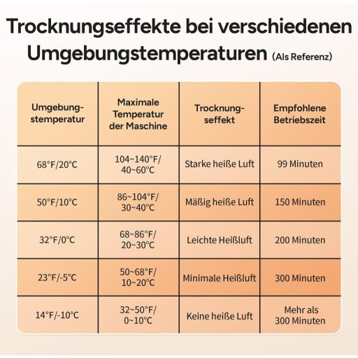 DR.PREPARE Elektromos Cipőszárító és Melegítő - Összecsukható Cipő, Csizma, Kesztyű és Sapka Szárító Időzítővel, 40-50°C Hőmérséklettel