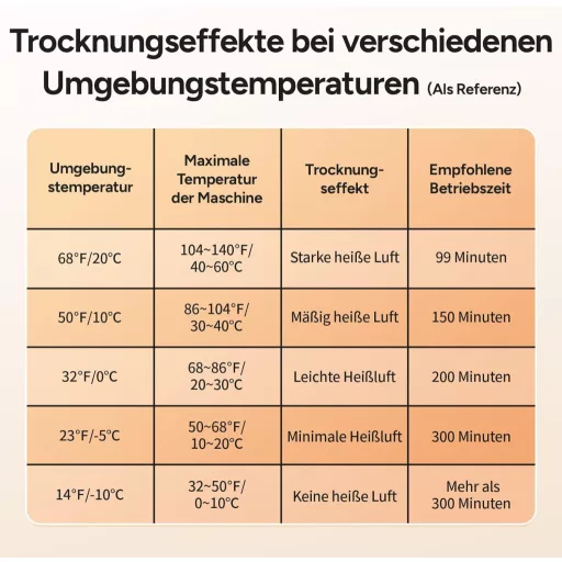 DR.PREPARE Uscător și Încălzitor Electric pentru Pantofi - Uscător Pliabil pentru Pantofi, Cizme, Mănuși și Căciuli cu Temporizator, Temperatură 40-50°C