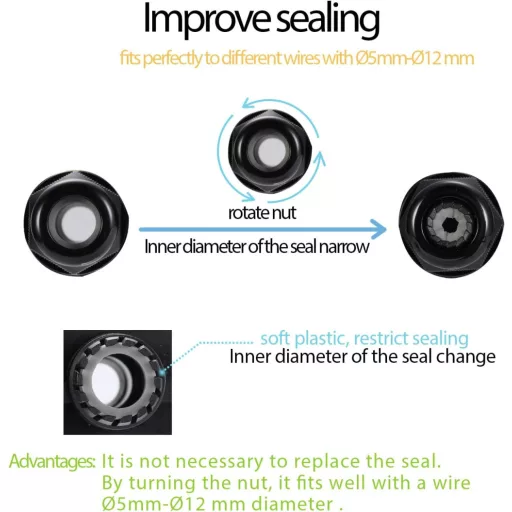 Cutie de joncțiune etanșă IP68 Blfde - Cutie de distribuție exterioară din policarbonat negru, 2 căi 3 pini, cu șuruburi, Certificare CE