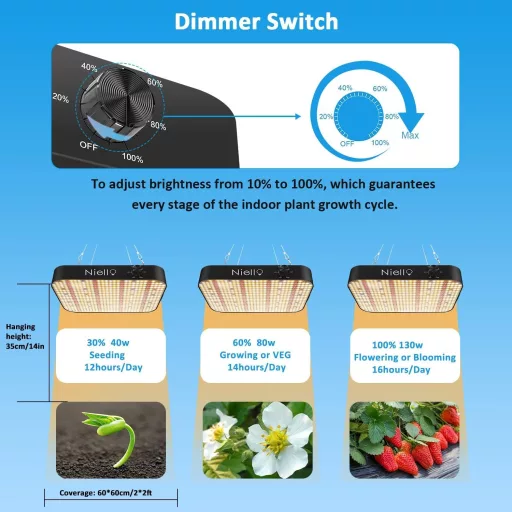 LED pestovateľské svietidlo Niello L-ZB 2021, IR UV, plné spektrum, 120x120 cm