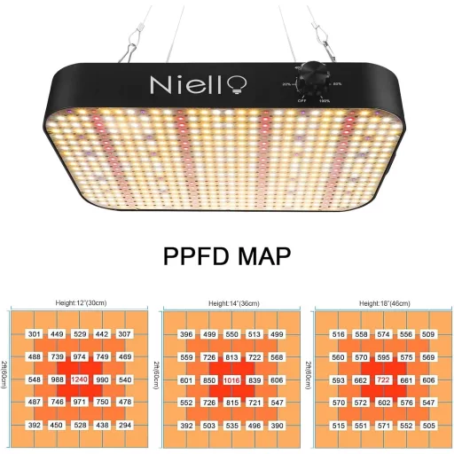 Niello L-ZB 2021 LED növénylámpa IR UV teljes spektrum 120x120 cm