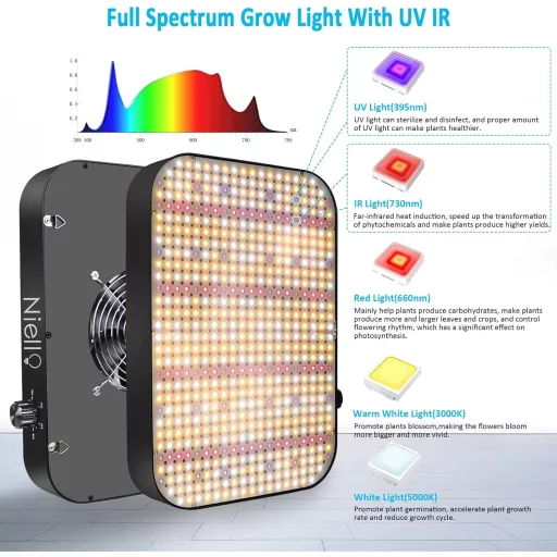 Niello L-ZB 2021 LED növénylámpa IR UV teljes spektrum 120x120 cm