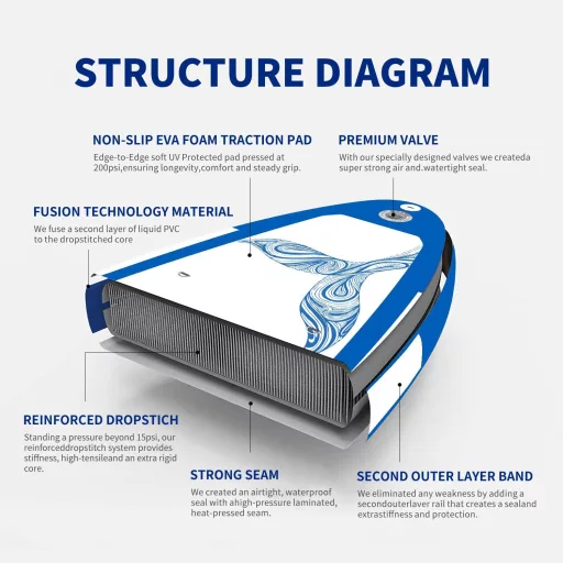 Shridinlay SUP daska na napuhavanje 320cm Plava Komplet Set s veslom