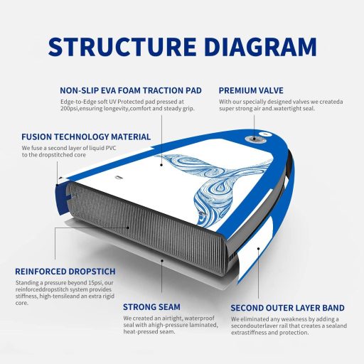 Shridinlay Felfújható Stand Up Paddle Board 320cm Kék Komplett Szett Lapáttal