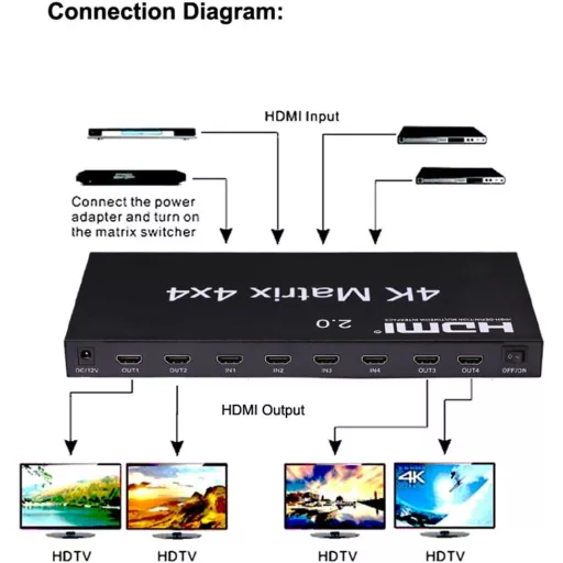 XYKJOBC HDMI Matrix 4x4 - 4K 60Hz Elosztó, 4 Bemenet 4 Kimenet, RS232 EDID Kapcsoló, Kompatibilis TV, Projektor, DVD Lejátszó