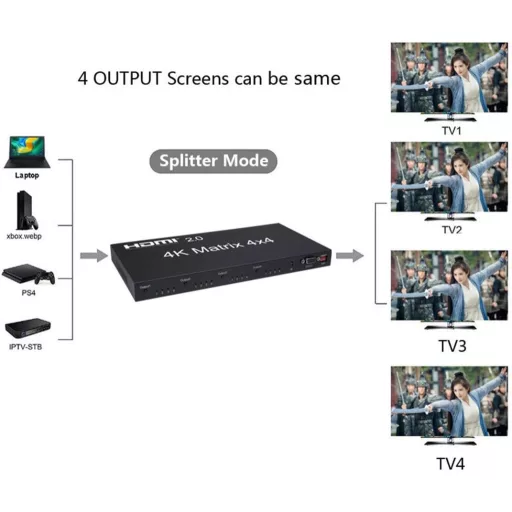 XYKJOBC HDMI Matrix 4x4 - 4K 60Hz Elosztó, 4 Bemenet 4 Kimenet, RS232 EDID Kapcsoló, Kompatibilis TV, Projektor, DVD Lejátszó