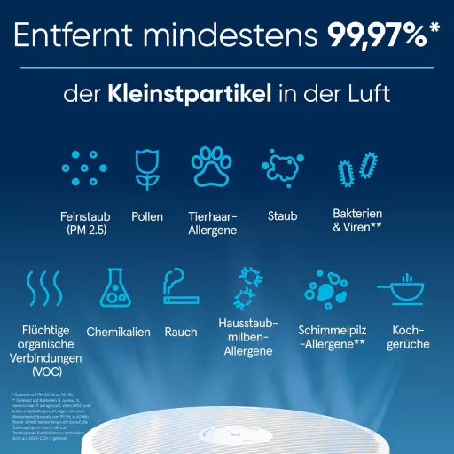 BLUEAIR Blue Pure Mini Max kompakt légtisztító, 99,97% por és pollenszemcse eltávolítás