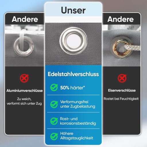 Sekey Balkonprivátszita Opak Szélvédő UV Védelem Szürke 75x600 cm Szemekkel