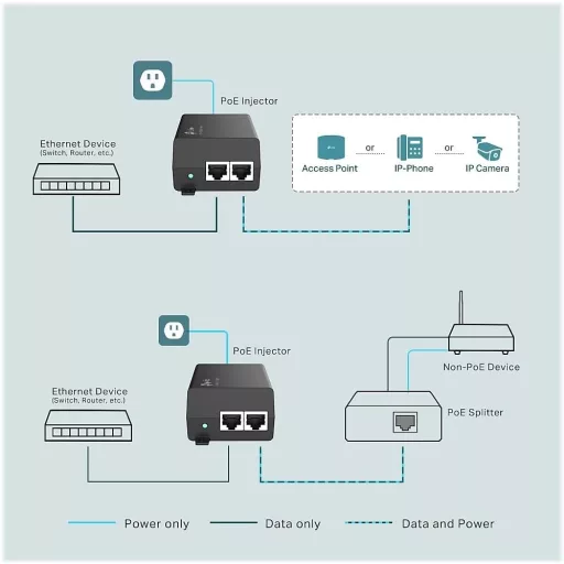 TP-Link Omada PoE+ Injector Gigabit 30W hálózati adapter