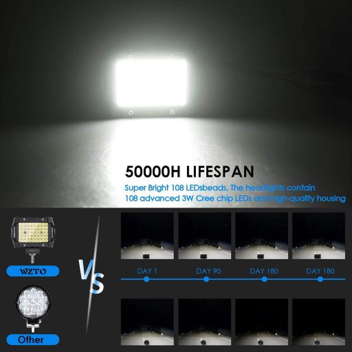 WZTO LED Munkalámpa és Kiegészítő Fényszóró - Vízálló 300W Motorkerékpár Segédfény Hátsó Pozícióhoz