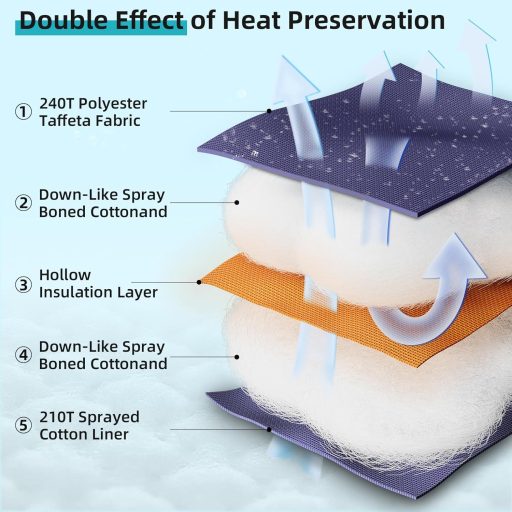 Sac de dormit mumie Forceatt pentru 4 anotimpuri, -10°C - 15°C, impermeabil, ultralight pentru camping