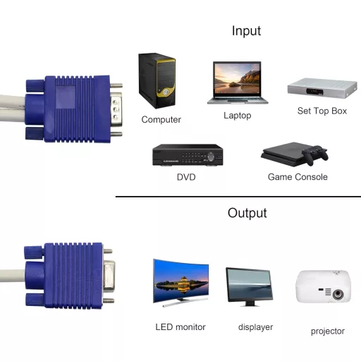 YIONESHOP VGA Y Elosztó Kábel - 1 Apa 2 Anya Csatlakozó, 15cm, Kék - Monitor Duplikáló Adapter Laptophoz, Plug & Play, Zavarszűrős