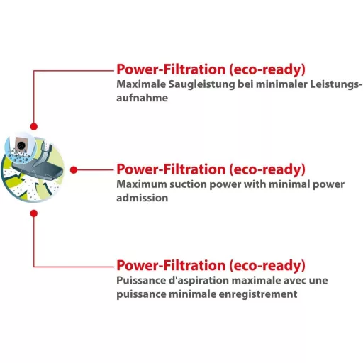 Saci aspirator Dustwave Fleece pentru Kärcher VC 6100, 6200, 6250, 6300, 6350, 6400 - 20 buc.