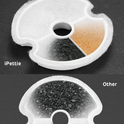 iPettie Szénszűrő Csomag Rozsdamentes Acél Macska Ivókutakhoz - 4 db-os Szett LED Világítású Itatókhoz, Környezetbarát, Beltéri Használatra