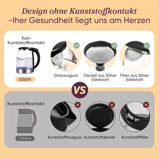 COSORI üveg vízforraló 1,7 L, 2200 W, rozsdamentes acél szűrő, 360° forgatható talp