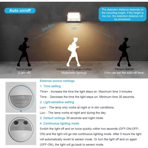 Klighten 24W LED Kültéri Fali Lámpa Mozgásérzékelővel IP65 Forgatható Panellel