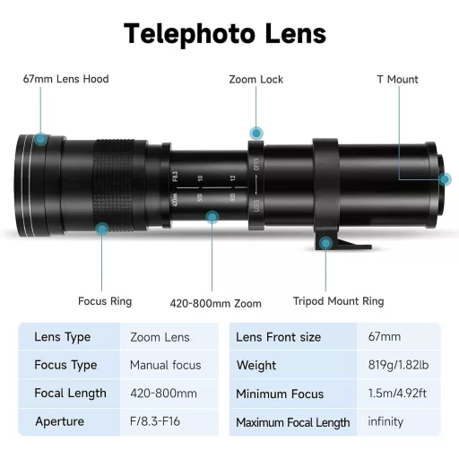 JINTU 420-1600mm Teleobjektív Canon EF Bajonett Manuális Zoom Objektív