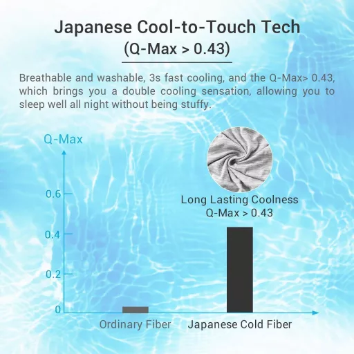 Súprava chladivých obliečok na vankúše Avoalre Arc-Chill 3.0 - 2 ks 40x80 cm, chladivé vlákno Q-Max 0.4, skrytý zips, letné obliečky na vankúše proti poteniu