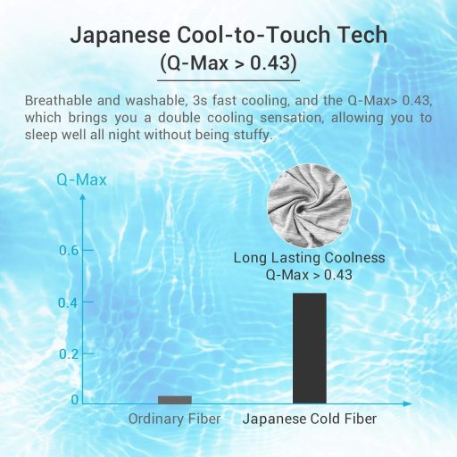 Avoalre Arc-Chill 3.0 Hűsítő Párnahuzat Szett - 2 db 40x80 cm, Q-Max 0.4 Hűtőszálas, Rejtett Cipzáras, Nyári Párnahuzat Izzadás Ellen
