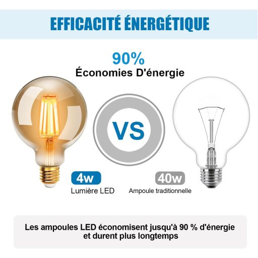 EXTRASTAR G95 E27 Bec LED Edison Vintage, 4W Alb Cald 2200K, Bec Decorativ Retro cu Filament, Înlocuitor Bec 40W, 2 buc