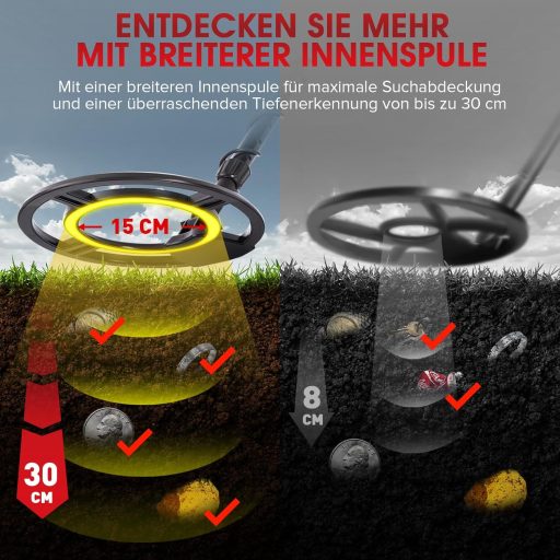 HOOMYA 30cm Professzionális Fémkereső Vízálló Tekerccsel és Pontosítási Funkcióval