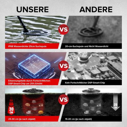 HOOMYA 30cm Professzionális Fémkereső Vízálló Tekerccsel és Pontosítási Funkcióval