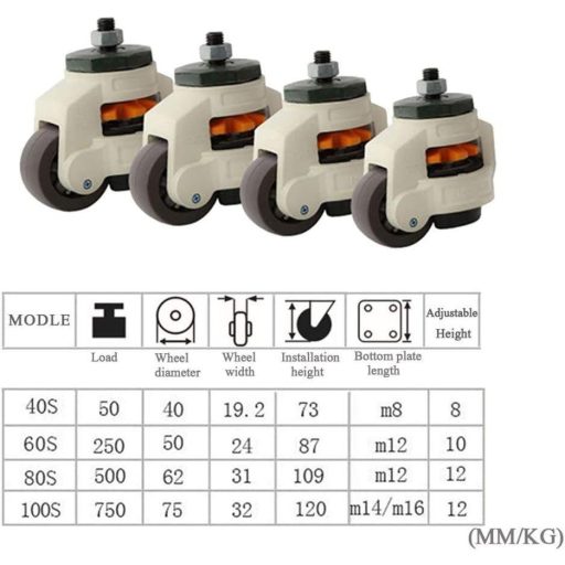 Barm Heavy Duty Munkapad Nylon Forgó Görgők Szintezhető Ipari Berendezésekhez Bútorokhoz - 2 darabos csomag Újracsomagolt termék