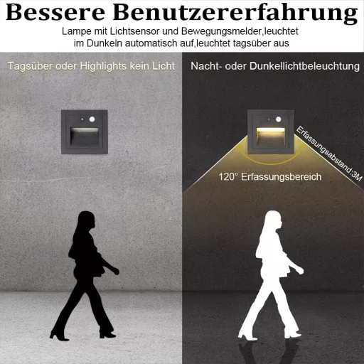 GEYUEYA Home LED lépcsővilágítás mozgásérzékelővel 4db meleg fehér IP65 230V