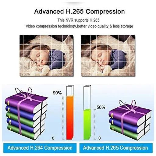 SECULINK 16 Csatornás 4K/8MP Felhő NVR Hálózati Videórögzítő, 3840x2160P, H.265 Tömörítés, Távoli Elérés, Mozgásérzékelés, 6TB Tárhely Támog