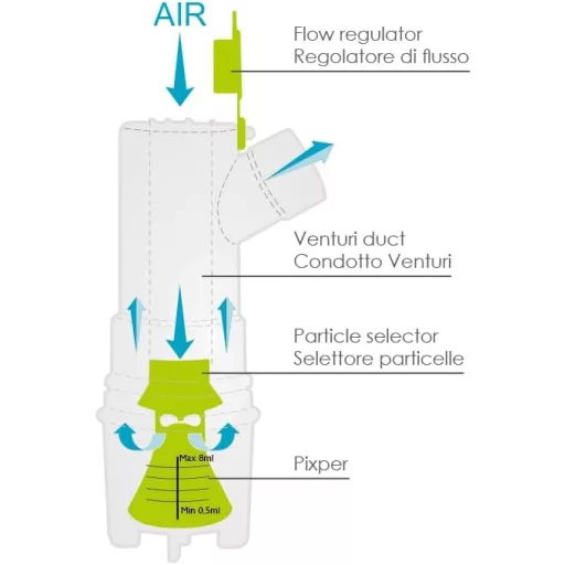 Set Universal de Aerosoli Norditalia pentru Adulți și Copii 730