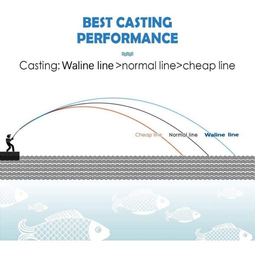 KBBOX Waline 8 Szálas PE Fonott Horgászzsinór - Erős, Nyúlásmentes, Zöld, 300m/500m, 9kg Szakítószilárdság, Tengeri Horgászathoz