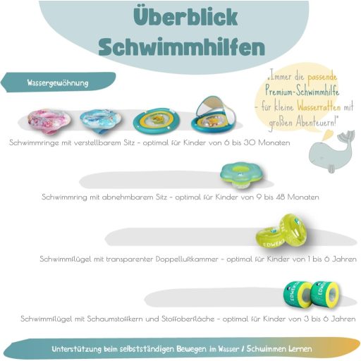 Detské nafukovacie plávacie koleso EDWEKIN Krokodíl so sedadlom pre bábätká od 6 mesiacov
