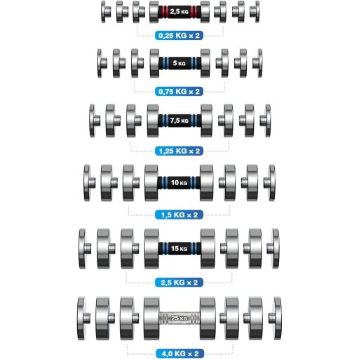 Northdeer 4x1,5kg Acél Súly Készlet 10kg Hantellhez Standard