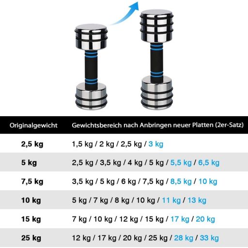 Northdeer Set de greutăți din oțel 4x1,5kg pentru gantere standard de 10kg