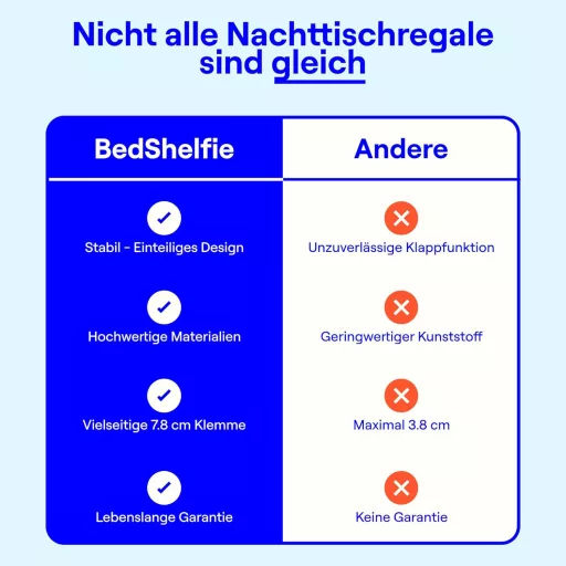 BedShelfie Fehér Fa Lebegő polc ágyhoz- Emeletes és Boxspring Ágyakhoz