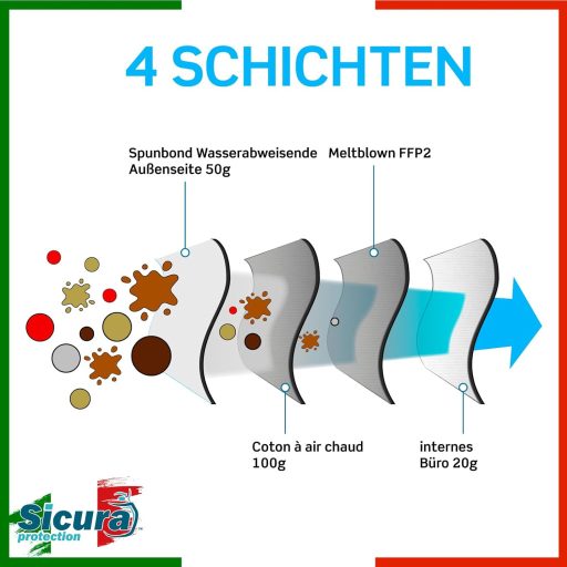 SICURA 50 db FFP2 maszk CE tanúsított fekete fehér olasz gyártás BFE 99%