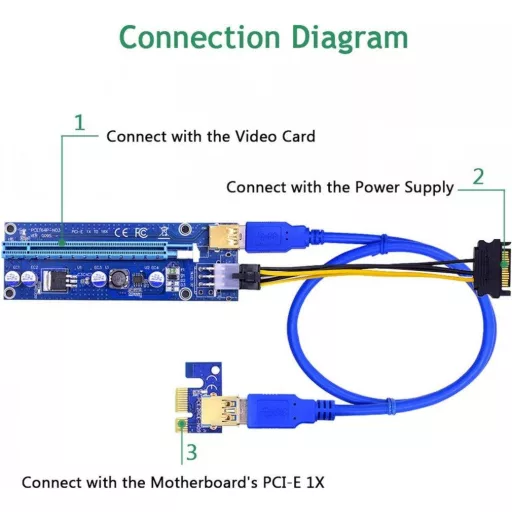 APKLVSR PCI-E Riser LED USB 3.0 kabel za rudarenje kriptovaluta, za grafičku karticu