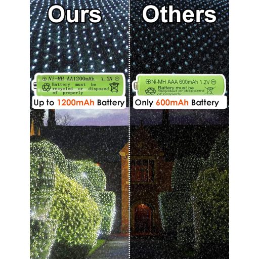 DIWUJI 204 LED Hálós Fényfüzér 3m x 2m Napelemes USB Karácsonyi Dekoráció