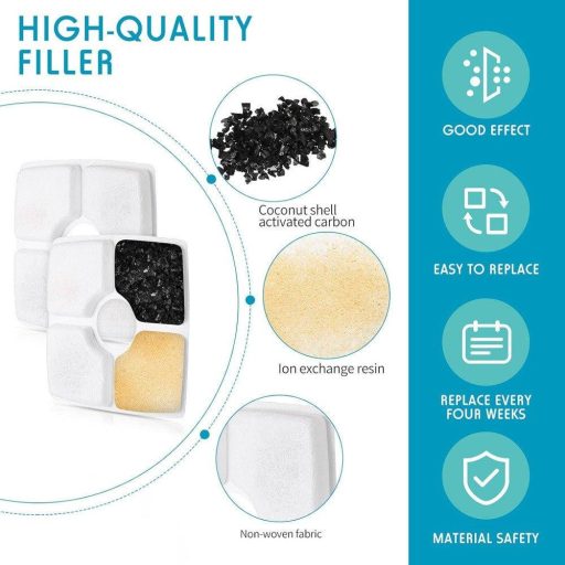 Cserélhető Szűrő Macska Ivókúthoz, Aktivált Szén és Ioncserélő Gyanta 2db-os 12,4 x 12,4 cm