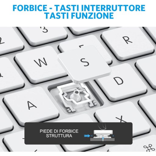 Tastatură Bluetooth OMOTON pentru Mac, Layout Italian, Tastatură Numerică, Compatibilă cu MacBook Air/Pro/iMac, Albă