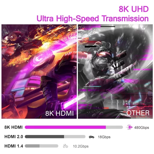 PIPIKA 1 méteres fonott ultra gyors HDMI kábel (8K @ 60Hz, 4K @ 120Hz)